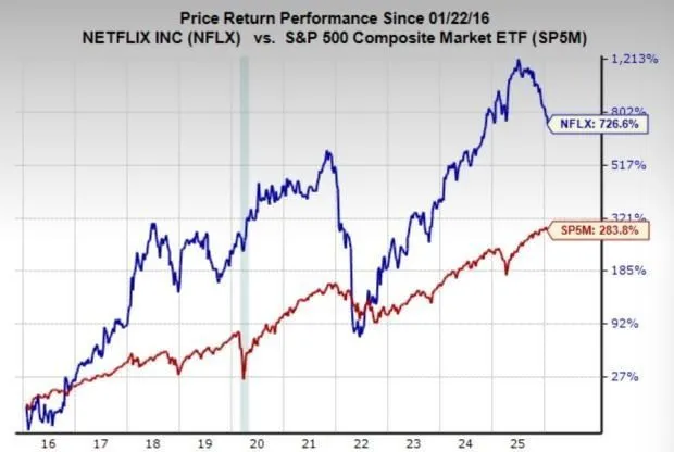 Netflix Stock Dips Amid Warner Bros. Discovery Acquisition News